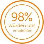 Mit besten Empfehlungen